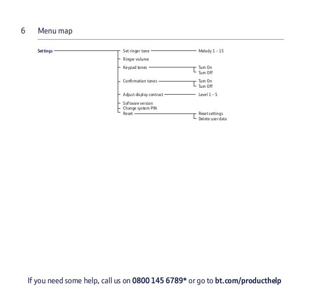 BT Decor 2600 Telephone User Guide