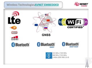 315 Mhz / 433 Mhz
868 Mhz / 915 Mhz
2.4Ghz (IEEE 802.15.4)
Wireless TechnologiesAVNET EMBEDDED
GNSS
 