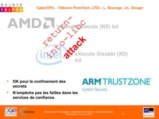 ’s eXecute Disable (XD)
bit
CyberCPU – Télécom ParisTech, LTCI – L. Sauvage, J-L. Danger
’s Never eXecute (NX) bit
• OK po...