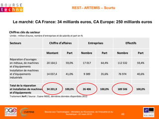 Le marché: CA France: 34 milliards euros, CA Europe: 250 milliards euros
REST– ARTEMIS – Scurtu
Bourse aux Technologies - ...