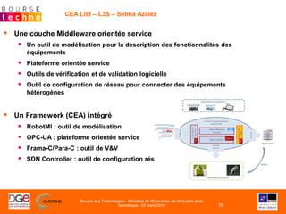 CEA List – L3S – Selma Azaiez
 Une couche Middleware orientée service
 Un outil de modélisation pour la description des ...