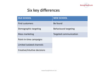 OLD SCHOOL
Find customers
Demographic targeting
Mass marketing
Point-in-time campaigns
Limited isolated channels
Creative/intuitive decisions
NEW SCHOOL
Be found
Behavioural targeting
Targeted communication
www.bangthedrum.biz
Six key differences
 