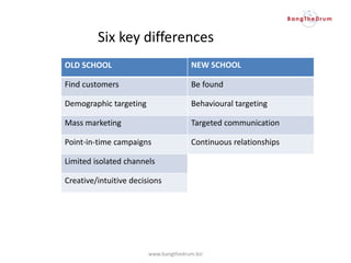 OLD SCHOOL
Find customers
Demographic targeting
Mass marketing
Point-in-time campaigns
Limited isolated channels
Creative/intuitive decisions
NEW SCHOOL
Be found
Behavioural targeting
Targeted communication
Continuous relationships
www.bangthedrum.biz
Six key differences
 