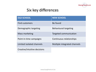 OLD SCHOOL
Find customers
Demographic targeting
Mass marketing
Point-in-time campaigns
Limited isolated channels
Creative/intuitive decisions
NEW SCHOOL
Be found
Behavioural targeting
Targeted communication
Continuous relationships
Multiple integrated channels
www.bangthedrum.biz
Six key differences
 