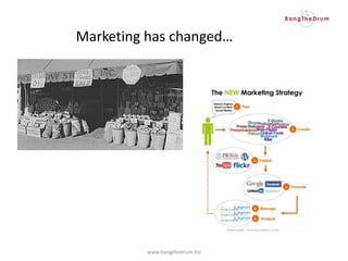 Marketing has changed…
www.bangthedrum.biz
 