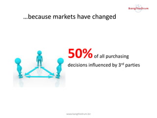 50%of all purchasing
decisions influenced by 3rd parties
www.bangthedrum.biz
…because markets have changed
 