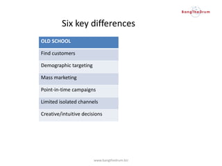 Six key differences
OLD SCHOOL
Find customers
Demographic targeting
Mass marketing
Point-in-time campaigns
Limited isolated channels
Creative/intuitive decisions
www.bangthedrum.biz
 