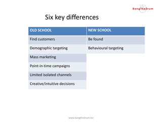 OLD SCHOOL
Find customers
Demographic targeting
Mass marketing
Point-in-time campaigns
Limited isolated channels
Creative/intuitive decisions
NEW SCHOOL
Be found
Behavioural targeting
www.bangthedrum.biz
Six key differences
 
