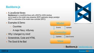 Backbone.js
▪ A JavaScript library 
Backbone.js is a JavaScript library with a RESTful JSON interface 
and is based on the model–view–presenter (MVP) application design paradigm 
(MVP is a derivative of the model–view–controller (MVC))
▪ Examples & Demo:
– Countries
– A major Navy: mSurvey
▪ Why I changed my mind!
▪ Screenshots, Code and HTML
▪ The Good & the Bad
▪ Backbone.js backbonejs.org
Model
Controller
View
Updates User Events
Events Updates
 