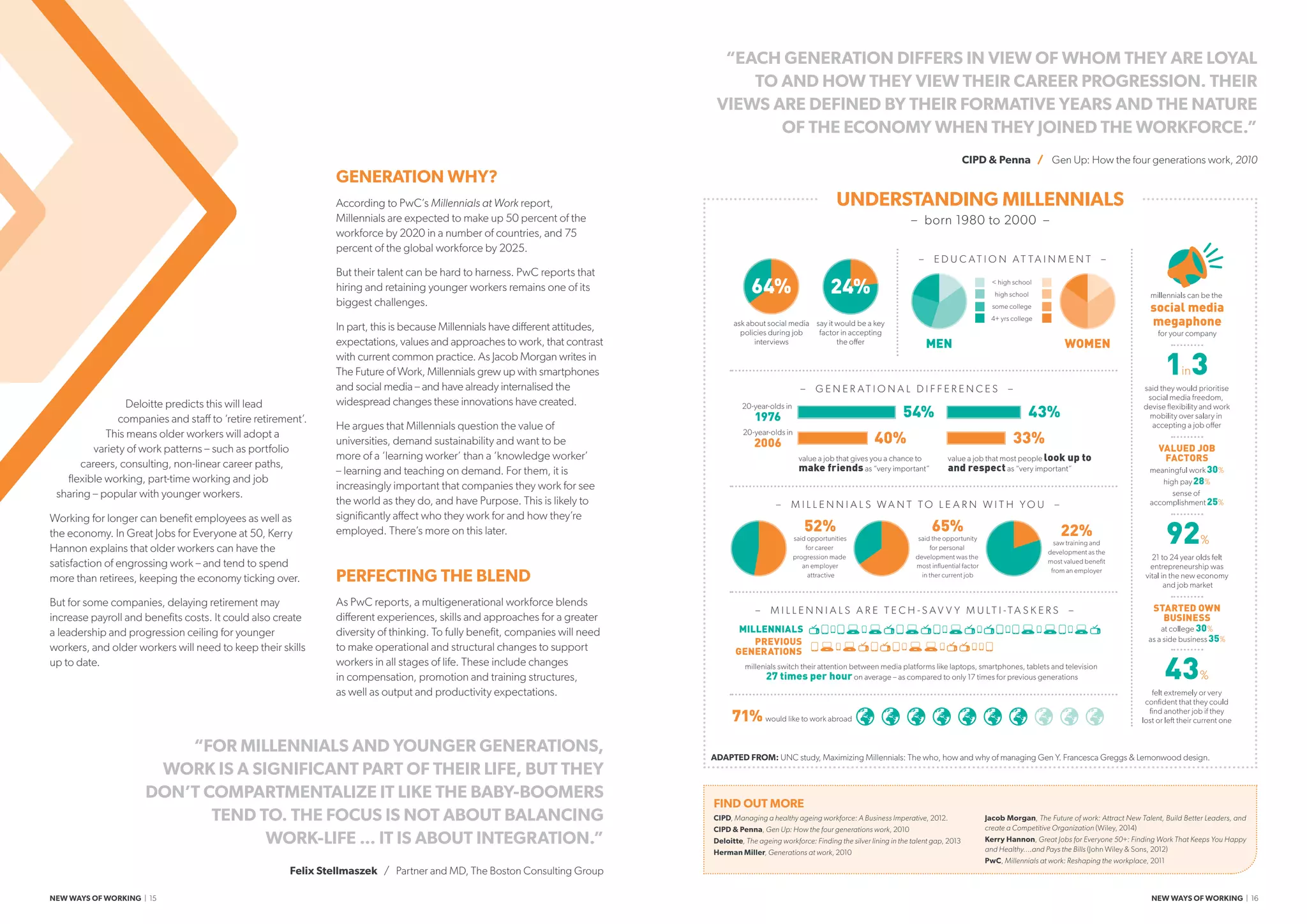 “EACH GENERATION DIFFERS IN VIEW OF WHOM THEY ARE LOYAL
TO AND HOW THEY VIEW THEIR CAREER PROGRESSION. THEIR
VIEWS ARE DEFINED BY THEIR FORMATIVE YEARS AND THE NATURE
OF THE ECONOMY WHEN THEY JOINED THE WORKFORCE.”
CIPD  Penna / Gen Up: How the four generations work, 2010
Deloitte predicts this will lead
companies and staff to ‘retire retirement’.
This means older workers will adopt a
variety of work patterns – such as portfolio
careers, consulting, non-linear career paths,
flexible working, part-time working and job
sharing – popular with younger workers.
Working for longer can benefit employees as well as
the economy. In Great Jobs for Everyone at 50, Kerry
Hannon explains that older workers can have the
satisfaction of engrossing work – and tend to spend
more than retirees, keeping the economy ticking over.
But for some companies, delaying retirement may
increase payroll and benefits costs. It could also create
a leadership and progression ceiling for younger
workers, and older workers will need to keep their skills
up to date.
GENERATION WHY?
According to PwC’s Millennials at Work report,
Millennials are expected to make up 50 percent of the
workforce by 2020 in a number of countries, and 75
percent of the global workforce by 2025.
But their talent can be hard to harness. PwC reports that
hiring and retaining younger workers remains one of its
biggest challenges.
In part, this is because Millennials have different attitudes,
expectations, values and approaches to work, that contrast
with current common practice. As Jacob Morgan writes in
The Future of Work, Millennials grew up with smartphones
and social media – and have already internalised the
widespread changes these innovations have created.
He argues that Millennials question the value of
universities, demand sustainability and want to be
more of a ‘learning worker’ than a ‘knowledge worker’
– learning and teaching on demand. For them, it is
increasingly important that companies they work for see
the world as they do, and have Purpose. This is likely to
significantly affect who they work for and how they’re
employed. There’s more on this later.
PERFECTING THE BLEND
As PwC reports, a multigenerational workforce blends
different experiences, skills and approaches for a greater
diversity of thinking. To fully benefit, companies will need
to make operational and structural changes to support
workers in all stages of life. These include changes
in compensation, promotion and training structures,
as well as output and productivity expectations.
MEN WOMEN
 high school
high school
some college
4+ yrs college
– E D U C AT I O N AT TA I N M E N T –
– G E N E R AT I O N A L D I F F E R E N C E S –
20-year-olds in
1976
20-year-olds in
2006
54%
40%
43%
33%
value a job that gives you a chance to
make friends as “very important”
value a job that most people look up to
and respect as “very important”
– M I L L E N N I A L S W A N T T O L E A R N W I T H Y O U –
52%
said opportunities
for career
progression made
an employer
attractive
65%
said the opportunity
for personal
development was the
most inﬂuential factor
in ther current job
22%
saw training and
development as the
most valued beneﬁt
from an employer
– M I L L E N N I A L S A R E T E C H - S A V V Y M U LT I -TA S K E R S –
MILLENNIALS
PREVIOUS
GENERATIONS
millenials switch their attention between media platforms like laptops, smartphones, tablets and television
27 times per hour on average – as compared to only 17 times for previous generations
71% would like to work abroad
ask about social media
policies during job
interviews
64%
say it would be a key
factor in accepting
the oﬀer
24%
“FOR MILLENNIALS AND YOUNGER GENERATIONS,
WORK IS A SIGNIFICANT PART OF THEIR LIFE, BUT THEY
DON’T COMPARTMENTALIZE IT LIKE THE BABY-BOOMERS
TEND TO. THE FOCUS IS NOT ABOUT BALANCING
WORK-LIFE ... IT IS ABOUT INTEGRATION.”
Felix Stellmaszek / Partner and MD, The Boston Consulting Group
FIND OUT MORE
CIPD, Managing a healthy ageing workforce: A Business Imperative, 2012.
CIPD  Penna, Gen Up: How the four generations work, 2010
Deloitte, The ageing workforce: Finding the silver lining in the talent gap, 2013
Herman Miller, Generations at work, 2010
Jacob Morgan, The Future of work: Attract New Talent, Build Better Leaders, and
create a Competitive Organization (Wiley, 2014)
Kerry Hannon, Great Jobs for Everyone 50+: Finding Work That Keeps You Happy
and Healthy….and Pays the Bills (John Wiley  Sons, 2012)
PwC, Millennials at work: Reshaping the workplace, 2011
ADAPTED FROM: UNC study, Maximizing Millennials: The who, how and why of managing Gen Y. Francesca Greggs  Lemonwood design.
UNDERSTANDING MILLENNIALS
– born 1980 to 2000 –
NEW WAYS OF WORKING | 15 NEW WAYS OF WORKING | 16
 