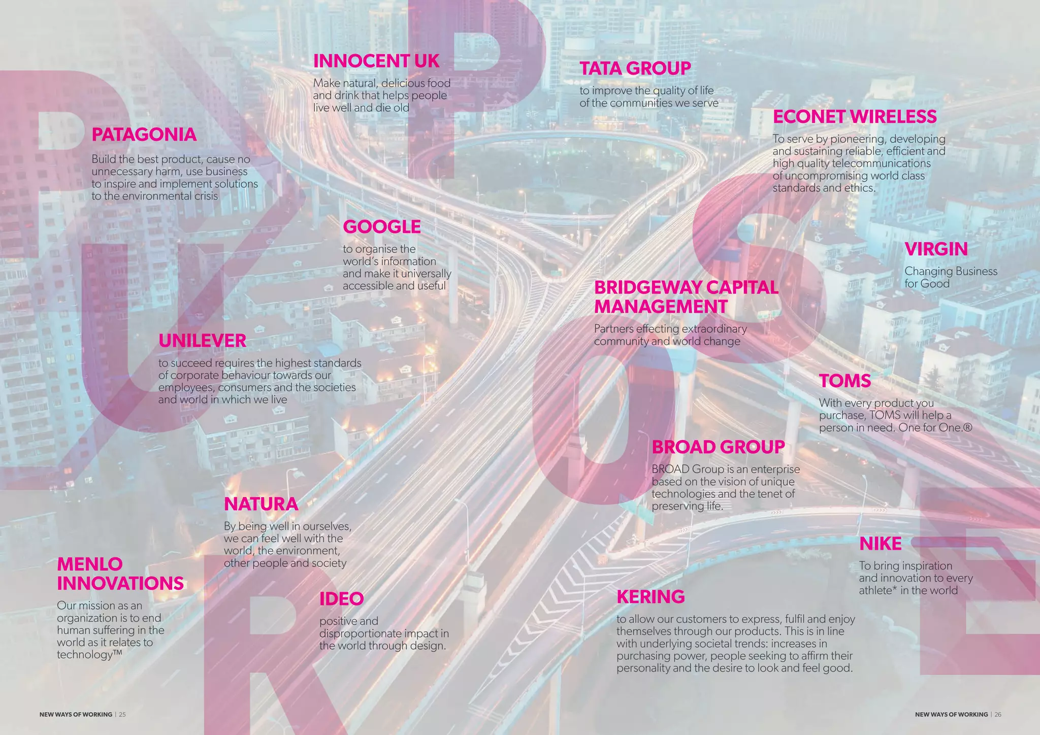PATAGONIA
Build the best product, cause no
unnecessary harm, use business
to inspire and implement solutions
to the environmental crisis
UNILEVER
to succeed requires the highest standards
of corporate behaviour towards our
employees, consumers and the societies
and world in which we live
INNOCENT UK
Make natural, delicious food
and drink that helps people
live well and die old
BRIDGEWAY CAPITAL
MANAGEMENT
Partners effecting extraordinary
community and world change
NATURA
By being well in ourselves,
we can feel well with the
world, the environment,
other people and society
TATA GROUP
to improve the quality of life
of the communities we serve
ECONET WIRELESS
To serve by pioneering, developing
and sustaining reliable, efficient and
high quality telecommunications
of uncompromising world class
standards and ethics.
VIRGIN
Changing Business
for Good
KERING
to allow our customers to express, fulfil and enjoy
themselves through our products. This is in line
with underlying societal trends: increases in
purchasing power, people seeking to affirm their
personality and the desire to look and feel good.
NIKE
To bring inspiration
and innovation to every
athlete* in the world
IDEO
positive and
disproportionate impact in
the world through design.
TOMS
With every product you
purchase, TOMS will help a
person in need. One for One.®
MENLO
INNOVATIONS
Our mission as an
organization is to end
human suffering in the
world as it relates to
technology™
GOOGLE
to organise the
world’s information
and make it universally
accessible and useful
BROAD GROUP
BROAD Group is an enterprise
based on the vision of unique
technologies and the tenet of
preserving life.
NEW WAYS OF WORKING | 25 NEW WAYS OF WORKING | 26
 