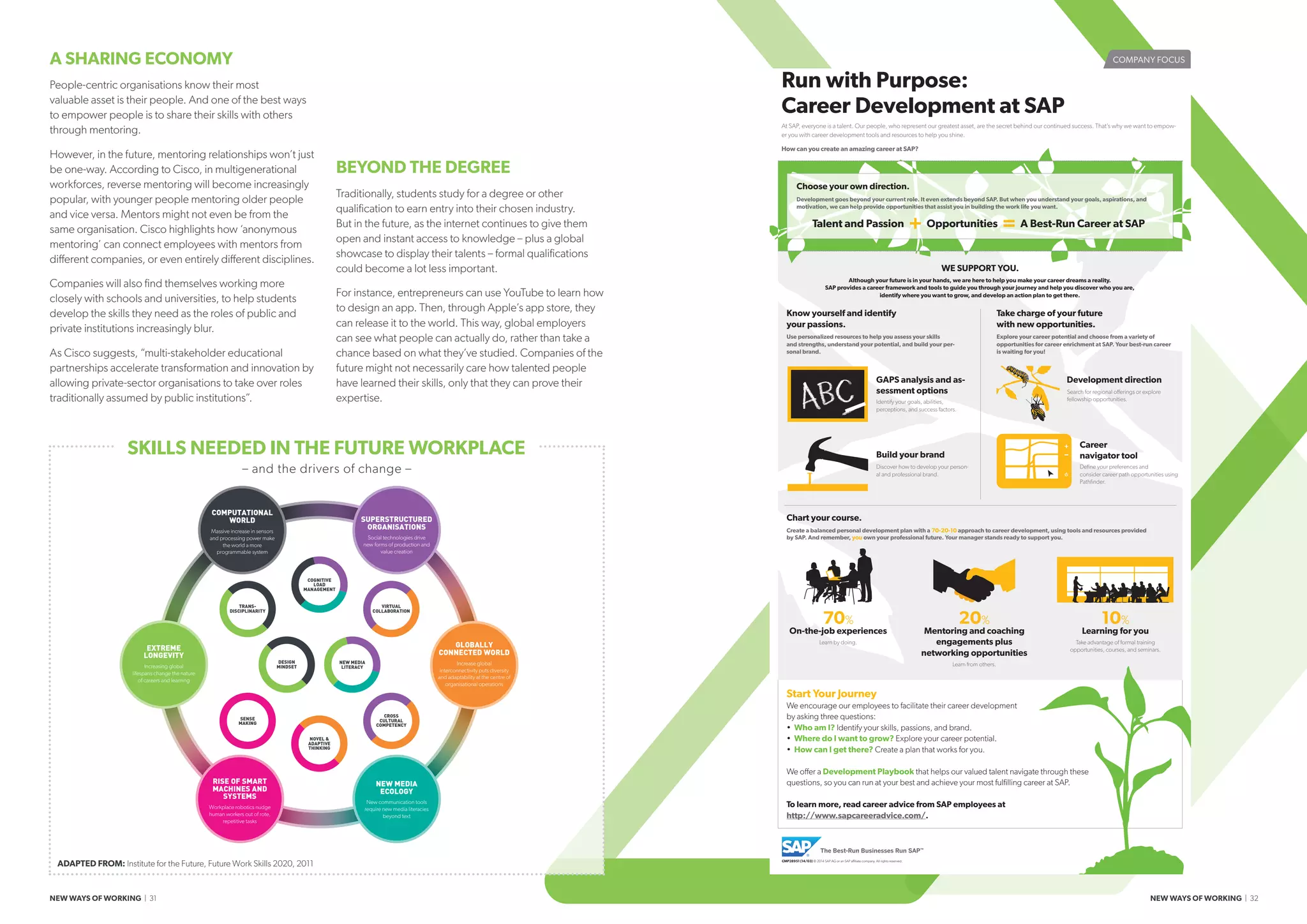 SENSE
MAKING
NOVEL 
ADAPTIVE
THINKING
TRANS-
DISCIPLINARITY
DESIGN
MINDSET
VIRTUAL
COLLABORATION
CROSS
CULTURAL
COMPETENCY
NEW MEDIA
LITERACY
COGNITIVE
LOAD
MANAGEMENT
EXTREME
LONGEVITY
Increasing global
lifespans change the nature
of careers and learning
COMPUTATIONAL
WORLD
Massive increase in sensors
and processing power make
the world a more
programmable system
SUPERSTRUCTURED
ORGANISATIONS
Social technologies drive
new forms of production and
value creation
GLOBALLY
CONNECTED WORLD
Increase global
interconnectivity puts diversity
and adaptability at the centre of
organisational operations
NEW MEDIA
ECOLOGY
New communication tools
require new media literacies
beyond text
RISE OF SMART
MACHINES AND
SYSTEMS
Workplace robotics nudge
human workers out of rote,
repetitive tasks
ADAPTED FROM: Institute for the Future, Future Work Skills 2020, 2011
SKILLS NEEDED IN THE FUTURE WORKPLACE
– and the drivers of change –
A SHARING ECONOMY
People-centric organisations know their most
valuable asset is their people. And one of the best ways
to empower people is to share their skills with others
through mentoring.
However, in the future, mentoring relationships won’t just
be one-way. According to Cisco, in multigenerational
workforces, reverse mentoring will become increasingly
popular, with younger people mentoring older people
and vice versa. Mentors might not even be from the
same organisation. Cisco highlights how ‘anonymous
mentoring’ can connect employees with mentors from
different companies, or even entirely different disciplines.
Companies will also find themselves working more
closely with schools and universities, to help students
develop the skills they need as the roles of public and
private institutions increasingly blur.
As Cisco suggests, “multi-stakeholder educational
partnerships accelerate transformation and innovation by
allowing private-sector organisations to take over roles
traditionally assumed by public institutions”.
BEYOND THE DEGREE
Traditionally, students study for a degree or other
qualification to earn entry into their chosen industry.
But in the future, as the internet continues to give them
open and instant access to knowledge – plus a global
showcase to display their talents – formal qualifications
could become a lot less important.
For instance, entrepreneurs can use YouTube to learn how
to design an app. Then, through Apple’s app store, they
can release it to the world. This way, global employers
can see what people can actually do, rather than take a
chance based on what they’ve studied. Companies of the
future might not necessarily care how talented people
have learned their skills, only that they can prove their
expertise.
COMPANY FOCUS
At SAP, everyone is a talent. Our people, who represent our greatest asset, are the secret behind our continued success. That’s why we want to empow-
er you with career development tools and resources to help you shine.
How can you create an amazing career at SAP?
Run with Purpose:
Career Development at SAP
Know yourself and identify
your passions.
Use personalized resources to help you assess your skills
and strengths, understand your potential, and build your per-
sonal brand.
Take charge of your future
with new opportunities.
Explore your career potential and choose from a variety of
opportunities for career enrichment at SAP. Your best-run career
is waiting for you!
GAPS analysis and as-
sessment options
Identify your goals, abilities,
perceptions, and success factors.
Build your brand
Discover how to develop your person-
al and professional brand.
Development direction
Search for regional oﬀerings or explore
fellowship opportunities.
Career
navigator tool
Deﬁne your preferences and
consider career path opportunities using
Pathﬁnder.
Chart your course.
Create a balanced personal development plan with a 70-20-10 approach to career development, using tools and resources provided
by SAP. And remember, you own your professional future. Your manager stands ready to support you.
WE SUPPORT YOU.
Although your future is in your hands, we are here to help you make your career dreams a reality.
SAP provides a career framework and tools to guide you through your journey and help you discover who you are,
identify where you want to grow, and develop an action plan to get there.
Choose your own direction.
Development goes beyond your current role. It even extends beyond SAP. But when you understand your goals, aspirations, and
motivation, we can help provide opportunities that assist you in building the work life you want.
Talent and Passion + Opportunities = A Best-Run Career at SAP
On-the-job experiences
Learn by doing.
70%
Mentoring and coaching
engagements plus
networking opportunities
Learn from others.
20%
Learning for you
Take advantage of formal training
opportunities, courses, and seminars.
10%
Start Your Journey
We encourage our employees to facilitate their career development
by asking three questions:
• Who am I? Identify your skills, passions, and brand.
• Where do I want to grow? Explore your career potential.
• How can I get there? Create a plan that works for you.
We oﬀer a Development Playbook that helps our valued talent navigate through these
questions, so you can run at your best and achieve your most fulﬁlling career at SAP.
To learn more, read career advice from SAP employees at
http://www.sapcareeradvice.com/.
CMP28951 (14/03) © 2014 SAP AG or an SAP aﬃliate company. All rights reserved.
NEW WAYS OF WORKING | 31 NEW WAYS OF WORKING | 32
 