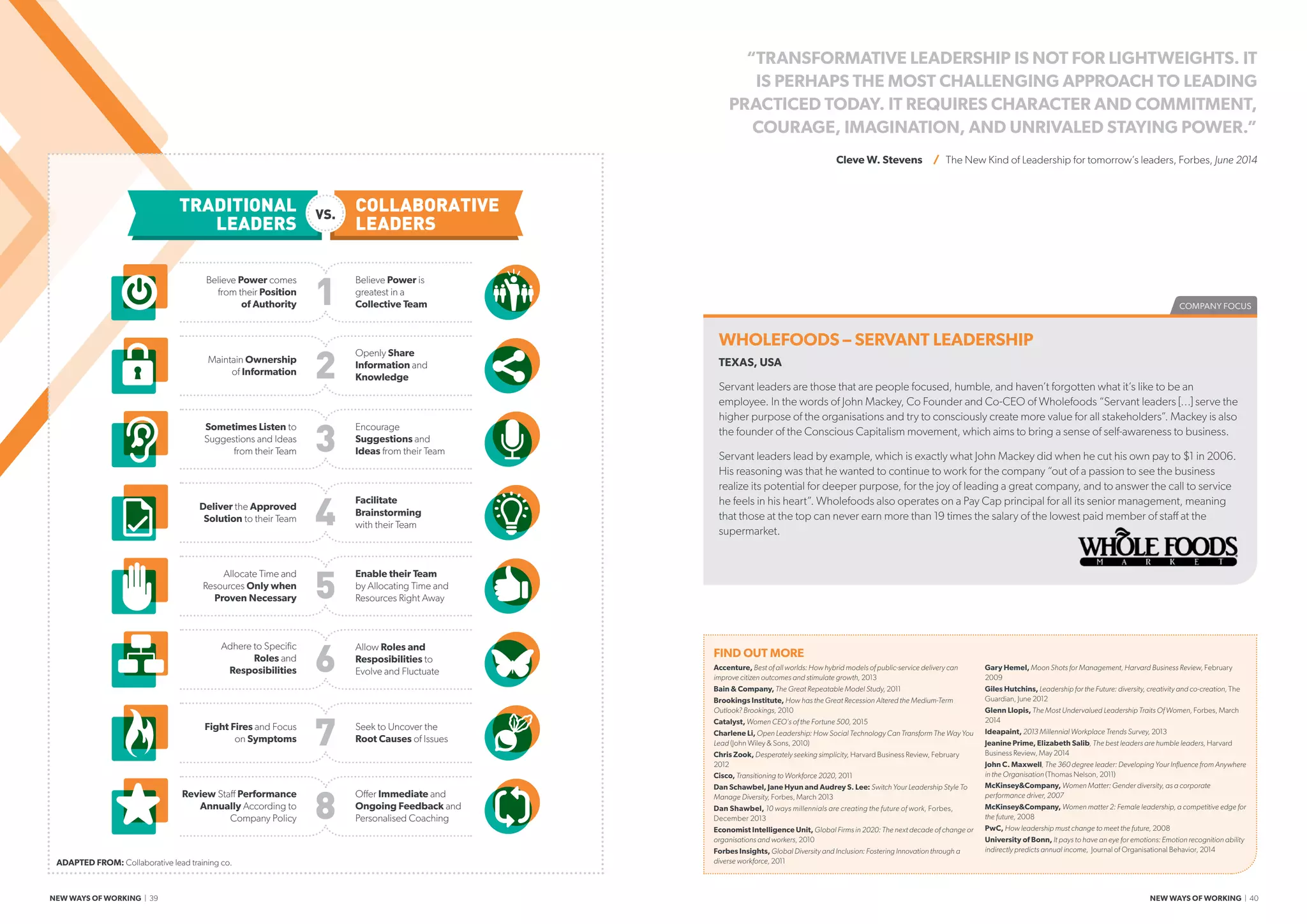COMPANY FOCUS
WHOLEFOODS – SERVANT LEADERSHIP
TEXAS, USA
Servant leaders are those that are people focused, humble, and haven’t forgotten what it’s like to be an
employee. In the words of John Mackey, Co Founder and Co-CEO of Wholefoods “Servant leaders […] serve the
higher purpose of the organisations and try to consciously create more value for all stakeholders”. Mackey is also
the founder of the Conscious Capitalism movement, which aims to bring a sense of self-awareness to business.
Servant leaders lead by example, which is exactly what John Mackey did when he cut his own pay to $1 in 2006.
His reasoning was that he wanted to continue to work for the company “out of a passion to see the business
realize its potential for deeper purpose, for the joy of leading a great company, and to answer the call to service
he feels in his heart”. Wholefoods also operates on a Pay Cap principal for all its senior management, meaning
that those at the top can never earn more than 19 times the salary of the lowest paid member of staff at the
supermarket.
VS.
Believe Power comes
from their Position
of Authority
Believe Power is
greatest in a
Collective Team
Maintain Ownership
of Information
Openly Share
Information and
Knowledge
Sometimes Listen to
Suggestions and Ideas
from their Team
Encourage
Suggestions and
Ideas from their Team
Deliver the Approved
Solution to their Team
Facilitate
Brainstorming
with their Team
Allocate Time and
Resources Only when
Proven Necessary
Enable their Team
by Allocating Time and
Resources Right Away
Adhere to Speciﬁc
Roles and
Resposibilities
Allow Roles and
Resposibilities to
Evolve and Fluctuate
Fight Fires and Focus
on Symptoms
Seek to Uncover the
Root Causes of Issues
Review Staﬀ Performance
Annually According to
Company Policy
Oﬀer Immediate and
Ongoing Feedback and
Personalised Coaching
TRADITIONAL
LEADERS
COLLABORATIVE
LEADERS
FIND OUT MORE
Accenture, Best of all worlds: How hybrid models of public-service delivery can
improve citizen outcomes and stimulate growth, 2013
Bain  Company, The Great Repeatable Model Study, 2011
Brookings Institute, How has the Great Recession Altered the Medium-Term
Outlook? Brookings, 2010
Catalyst, Women CEO’s of the Fortune 500, 2015
Charlene Li, Open Leadership: How Social Technology Can Transform The Way You
Lead (John Wiley  Sons, 2010)
Chris Zook, Desperately seeking simplicity, Harvard Business Review, February
2012
Cisco, Transitioning to Workforce 2020, 2011
Dan Schawbel, Jane Hyun and Audrey S. Lee: Switch Your Leadership Style To
Manage Diversity, Forbes, March 2013
Dan Shawbel, 10 ways millennials are creating the future of work, Forbes,
December 2013
Economist Intelligence Unit, Global Firms in 2020: The next decade of change or
organisations and workers, 2010
Forbes Insights, Global Diversity and Inclusion: Fostering Innovation through a
diverse workforce, 2011
Gary Hemel, Moon Shots for Management, Harvard Business Review, February
2009
Giles Hutchins, Leadership for the Future: diversity, creativity and co-creation, The
Guardian, June 2012
Glenn Llopis, The Most Undervalued Leadership Traits Of Women, Forbes, March
2014
Ideapaint, 2013 Millennial Workplace Trends Survey, 2013
Jeanine Prime, Elizabeth Salib, The best leaders are humble leaders, Harvard
Business Review, May 2014
John C. Maxwell, The 360 degree leader: Developing Your Influence from Anywhere
in the Organisation (Thomas Nelson, 2011)
McKinseyCompany, Women Matter: Gender diversity, as a corporate
performance driver, 2007
McKinseyCompany, Women matter 2: Female leadership, a competitive edge for
the future, 2008
PwC, How leadership must change to meet the future, 2008
University of Bonn, It pays to have an eye for emotions: Emotion recognition ability
indirectly predicts annual income, Journal of Organisational Behavior, 2014
“TRANSFORMATIVE LEADERSHIP IS NOT FOR LIGHTWEIGHTS. IT
IS PERHAPS THE MOST CHALLENGING APPROACH TO LEADING
PRACTICED TODAY. IT REQUIRES CHARACTER AND COMMITMENT,
COURAGE, IMAGINATION, AND UNRIVALED STAYING POWER.”
Cleve W. Stevens / The New Kind of Leadership for tomorrow’s leaders, Forbes, June 2014
ADAPTED FROM: Collaborative lead training co.
NEW WAYS OF WORKING | 39 NEW WAYS OF WORKING | 40
 
