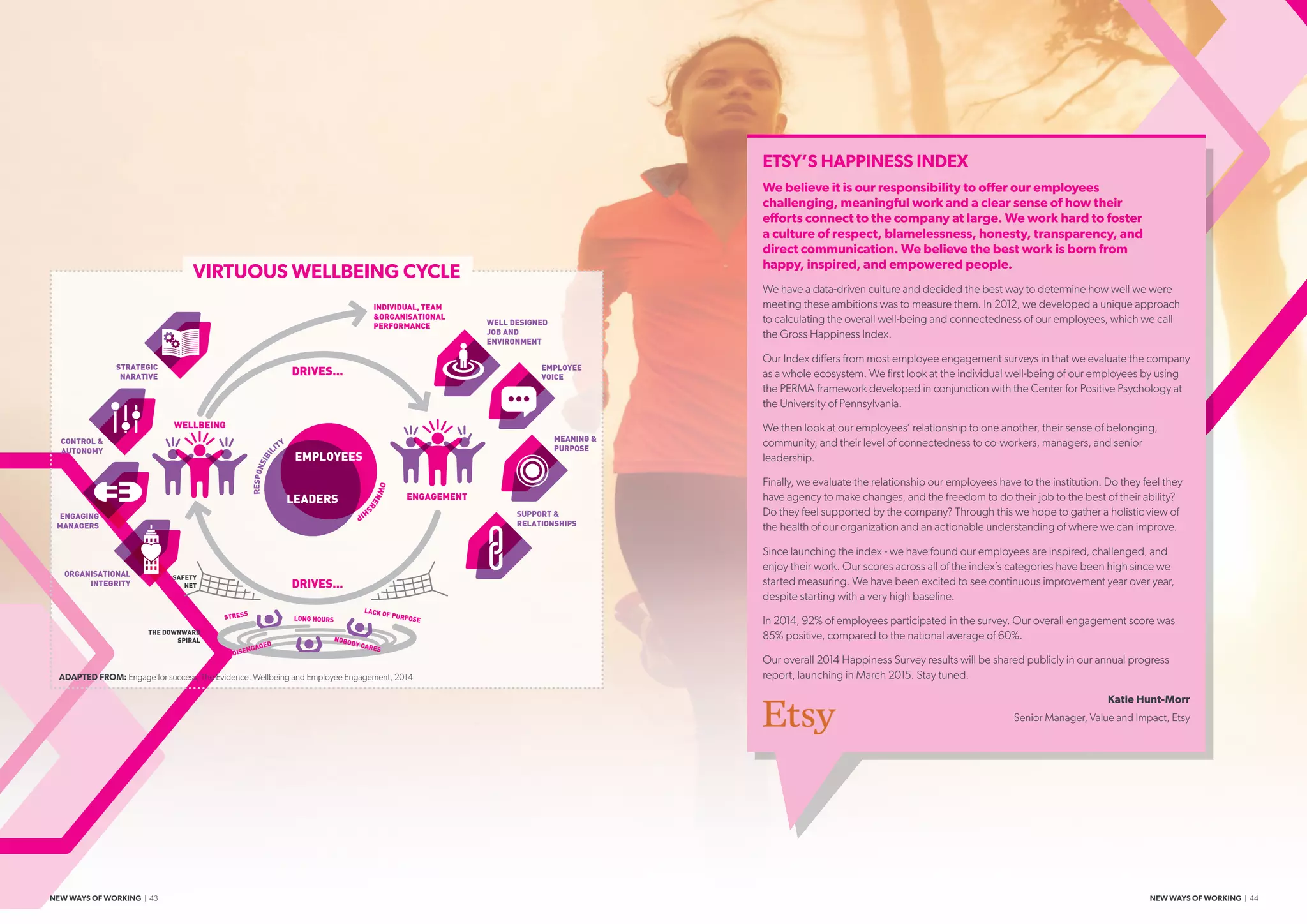 ETSY’S HAPPINESS INDEX
We believe it is our responsibility to offer our employees
challenging, meaningful work and a clear sense of how their
efforts connect to the company at large. We work hard to foster
a culture of respect, blamelessness, honesty, transparency, and
direct communication. We believe the best work is born from
happy, inspired, and empowered people.
We have a data-driven culture and decided the best way to determine how well we were
meeting these ambitions was to measure them. In 2012, we developed a unique approach
to calculating the overall well-being and connectedness of our employees, which we call
the Gross Happiness Index.
Our Index differs from most employee engagement surveys in that we evaluate the company
as a whole ecosystem. We first look at the individual well-being of our employees by using
the PERMA framework developed in conjunction with the Center for Positive Psychology at
the University of Pennsylvania.
We then look at our employees’ relationship to one another, their sense of belonging,
community, and their level of connectedness to co-workers, managers, and senior
leadership.
Finally, we evaluate the relationship our employees have to the institution. Do they feel they
have agency to make changes, and the freedom to do their job to the best of their ability?
Do they feel supported by the company? Through this we hope to gather a holistic view of
the health of our organization and an actionable understanding of where we can improve.
Since launching the index - we have found our employees are inspired, challenged, and
enjoy their work. Our scores across all of the index’s categories have been high since we
started measuring. We have been excited to see continuous improvement year over year,
despite starting with a very high baseline.
In 2014, 92% of employees participated in the survey. Our overall engagement score was
85% positive, compared to the national average of 60%.
Our overall 2014 Happiness Survey results will be shared publicly in our annual progress
report, launching in March 2015. Stay tuned.
Katie Hunt-Morr
Senior Manager, Value and Impact, Etsy
ADAPTED FROM: Engage for success, The Evidence: Wellbeing and Employee Engagement, 2014
OWNERS
HIP
RESPONSIBIL
ITY
EMPLOYEES
LEADERS
DRIVES...
ENGAGEMENT
WELLBEING
DRIVES...
ORGANISATIONAL
INTEGRITY
SAFETY
NET
THE DOWNWARD
SPIRAL
STRESS
LONG HOURS
ENGAGING
MANAGERS
CONTROL 
AUTONOMY
STRATEGIC
NARATIVE
WELL DESIGNED
JOB AND
ENVIRONMENT
INDIVIDUAL, TEAM
ORGANISATIONAL
PERFORMANCE
EMPLOYEE
VOICE
MEANING 
PURPOSE
SUPPORT 
RELATIONSHIPS
DISENGAGED
NOBODY CARES
LACK OF PURPOSE
VIRTUOUS WELLBEING CYCLE
NEW WAYS OF WORKING | 43 NEW WAYS OF WORKING | 44
 