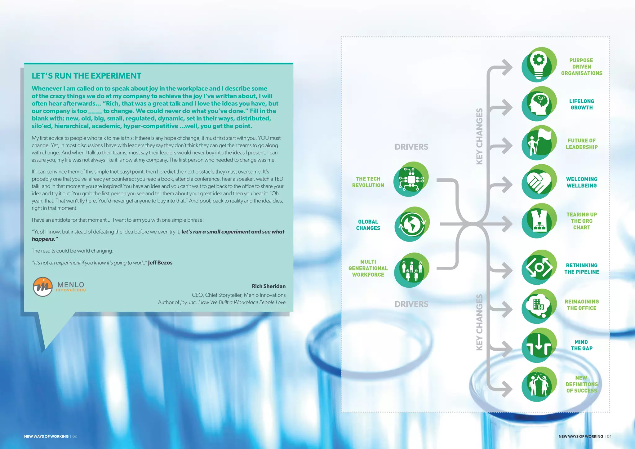 LET’S RUN THE EXPERIMENT
Whenever I am called on to speak about joy in the workplace and I describe some
of the crazy things we do at my company to achieve the joy I’ve written about, I will
often hear afterwards... “Rich, that was a great talk and I love the ideas you have, but
our company is too ____ to change. We could never do what you’ve done.” Fill in the
blank with: new, old, big, small, regulated, dynamic, set in their ways, distributed,
silo’ed, hierarchical, academic, hyper-competitive ...well, you get the point.
My first advice to people who talk to me is this: If there is any hope of change, it must first start with you. YOU must
change. Yet, in most discussions I have with leaders they say they don’t think they can get their teams to go along
with change. And when I talk to their teams, most say their leaders would never buy into the ideas I present. I can
assure you, my life was not always like it is now at my company. The first person who needed to change was me.
If I can convince them of this simple (not easy) point, then I predict the next obstacle they must overcome. It’s
probably one that you’ve already encountered: you read a book, attend a conference, hear a speaker, watch a TED
talk, and in that moment you are inspired! You have an idea and you can’t wait to get back to the office to share your
idea and try it out. You grab the first person you see and tell them about your great idea and then you hear it: “Oh
yeah, that. That won’t fly here. You’d never get anyone to buy into that.” And poof, back to reality and the idea dies,
right in that moment.
I have an antidote for that moment ... I want to arm you with one simple phrase:
“Yup! I know, but instead of defeating the idea before we even try it, let’s run a small experiment and see what
happens.”
The results could be world changing.
“It’s not an experiment if you know it’s going to work.” Jeff Bezos
Rich Sheridan
CEO, Chief Storyteller, Menlo Innovations
Author of Joy, Inc. How We Built a Workplace People Love
THE TECH
REVOLUTION
TEARING UP
THE ORG
CHART
RETHINKING
THE PIPELINE
REIMAGINING
THE OFFICE
MIND
THE GAP
PURPOSE
DRIVEN
ORGANISATIONS
LIFELONG
GROWTH
FUTURE OF
LEADERSHIP
WELCOMING
WELLBEING
NEW
DEFINITIONS
OF SUCCESS
GLOBAL
CHANGES
MULTI
GENERATIONAL
WORKFORCE
DRIVERS
DRIVERS
KEYCHANGESKEYCHANGES
NEW WAYS OF WORKING | 03 NEW WAYS OF WORKING | 04
 