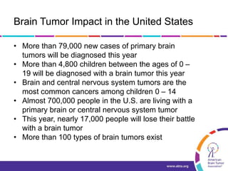 Brain Tumor Impact in the United States
• More than 79,000 new cases of primary brain
tumors will be diagnosed this year
• More than 4,800 children between the ages of 0 –
19 will be diagnosed with a brain tumor this year
• Brain and central nervous system tumors are the
most common cancers among children 0 – 14
• Almost 700,000 people in the U.S. are living with a
primary brain or central nervous system tumor
• This year, nearly 17,000 people will lose their battle
with a brain tumor
• More than 100 types of brain tumors exist
 