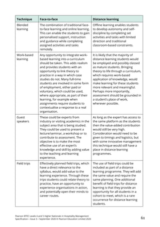 Btec Distance Learning btec-higher-nationals-hospitality-management-specification.pdf