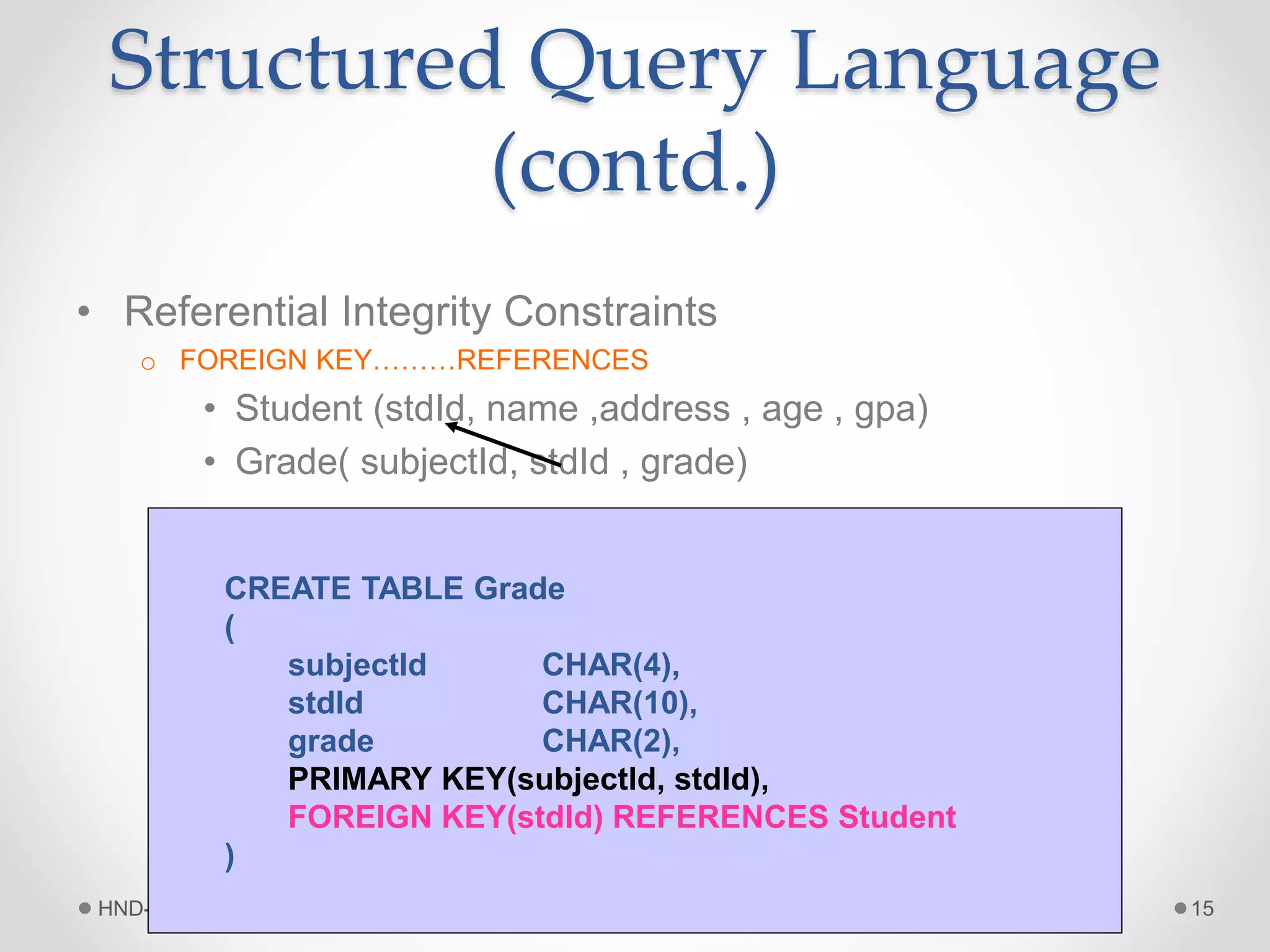 Structured Query Language
(contd.)
• Referential Integrity Constraints
o FOREIGN KEY………REFERENCES
• Student (stdId, name ,address , age , gpa)
• Grade( subjectId, stdId , grade)
HND-Database Design & Development 15
CREATE TABLE Grade
(
subjectId CHAR(4),
stdId CHAR(10),
grade CHAR(2),
PRIMARY KEY(subjectId, stdId),
FOREIGN KEY(stdId) REFERENCES Student
)
 