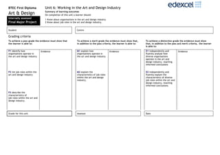 BTEC First Diploma                Unit 6: Working in the Art and Design Industry
Art & Design                      Summary of learning outcomes
                                  On completion of this unit a learner should:
Internally assessed               1 Know about organisations in the art and design industry
Final Major Project               2 Know about job roles in the art and design industry.


Student                                                         Centre

Grading criteria
To achieve a pass grade the evidence must show that             To achieve a merit grade the evidence must show that,       To achieve a distinction grade the evidence must show
the learner is able to:                                         in addition to the pass criteria, the learner is able to:   that, in addition to the pass and merit criteria, the learner
                                                                                                                            is able to:
P1 identify how                Evidence                         M1 explain how                 Evidence                     D1 independently and           Evidence
organisations operate in                                        organisations operate in                                    fluently analyse how
the art and design industry                                     the art and design industry                                 diverse organisations
                                                                                                                            operate in the art and
                                                                                                                            design industry, reaching
                                                                                                                            informed conclusions


P2 list job roles within the                                    M2 explain the                                              D2 independently and
art and design industry                                         characteristics of job roles                                fluently explain the
                                                                within the art and design                                   characteristics of diverse
                                                                industry.                                                   job roles within the art and
                                                                                                                            design industry, reaching
                                                                                                                            informed conclusions.

P3 describe the
characteristics of
job roles within the art and
design industry.




Grade for this unit                                             Assessor                                                    Date
 