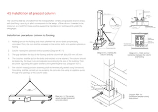 4.5 Installation of precast column
The columns shall be unloaded from the transportation vehicle using double-branch strops,
with the lifting capacity of which corresponds to the weight of the column. It needed to be
stored on a smooth firm base, putting supporting members in 2 resting points under the
lifting eyes.
Installation procedure: column to footing
1. Marking axis on the footing and check whether the anchor bolts are precisely
concreted. Then, the nuts shall be screwed on the anchor bolts and washers placed on
footing.
2. Column raising into planned vertical position (Diagram 4.5.1 )
3. The gap between the top of the footing and the column left about 50 mm ±10 mm
4. The columns shall be put on the bolts and erected on the washers. The column should
be leveled by the lower nuts and adjusted according to the axis of the building. Then
secured it by putting the upper washers and tightening the nuts. (Diagram 4.5.4 )
5. The column-footing junction assembly shall be hermetically sealed using formworks.
Concreting shall be carried out via pumping the concrete mix using an agitator-pump
through the openings at the column sides.
Diagram 4.5.1 The correct
way to handle the precast
concrete column
Diagram 4.5.2 Setting the
column vertically
Diagram 4.5.3 Bolt and nut
connection between the column
and footing
Diagram 4.5.4 The
connection between stump
and column
 