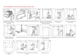 4.6 Installation of precast hollow core wall
Storage of the material
should be near the site and
protected
Showing two different methods to handling wall panels Setting out the wall position
and secure 2x2 timber at wall
edge to guide wall
Applying a layer of
cement
Putting up second panel
of wall slab
Fitting two slabs by its
tongue and groove
Grouting of the wall panels at its connection to slabs, and between wall panels. Wood wedges are using to secure the position of the walls
before grouting.
Grilling holes on the wall to connect wire through
the wall
Finishing the wallThe cross section of
clothes
 