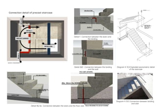 Connection detail of precast staircase
Detail 1: Connection between the stairs and
the landing
Detail 2&3: Connection between the landing
and the wall
Detail 4& 4a: Connection between the stairs and the floor slab
Diagram 4. 10.4 Exploded axonometric detail
of the staircase
Diagram 4. 10.5 Connection between landing
and stair
 