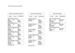 2.9.3 Components schedule
 