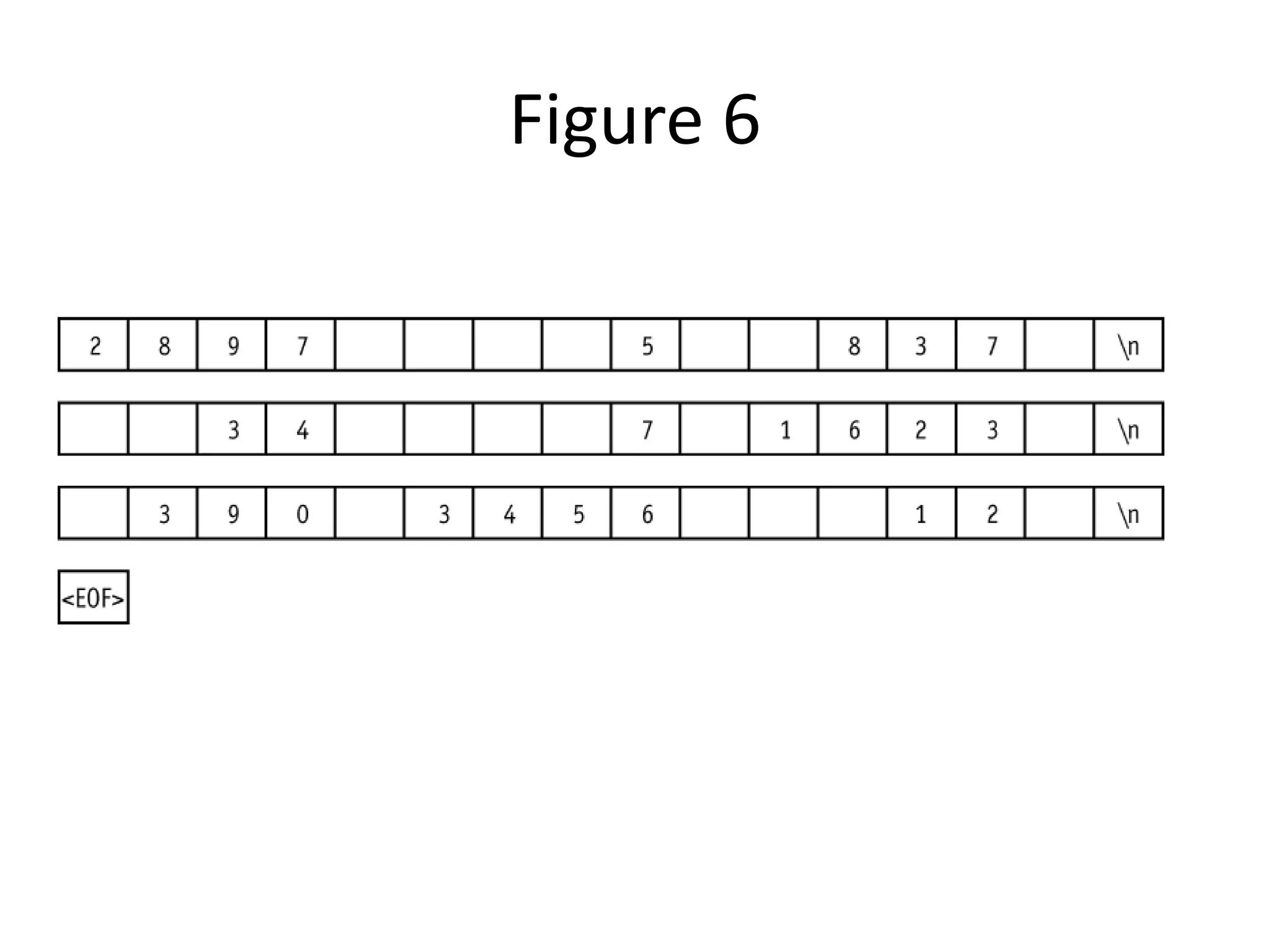 Figure 6 