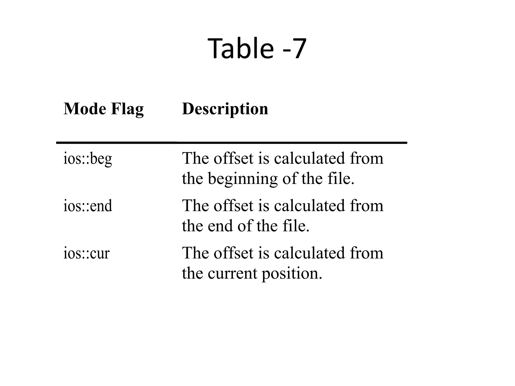 Table -7 Mode Flag Description ios::beg The offset is calculated from the beginning of the file. ios::end The offset is calculated from the end of the file. ios::cur The offset is calculated from the current position. 