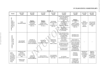 www.jntuworld.com
                                                                                                                                          IV YEAR B.TECH. I SEMESTER (R07)
                                                                                                 PAGE : 3
                                                  08-11-2011       10-11-2011       12-11-2011        15-11-2011       17-11-2011        19-11-2011     22-11-2011    24-11-2011
                       Branch
                                                   Tuesday         Thursday          Saturday          Tuesday         Thursday           Saturday       Tuesday      Thursday

                                                                                                                   SOFTWARE PROJECT
                                                                                                                     MANAGEMENT
                      COMPUTER SCIENCE AND




                                                                                                                    (COMMON TO IT,
                                                                                                                                          Elective:
                                                                                                                         CSE)
                          ENGINEERING




                                                                    Elective:        Elective:                                         MULTIMEDIA




                                                                                                                          D
                                                                                                      NETWORK         ADVANCED                            DATA
                            (05-C S E)




                                                    WEB           EMBEDDED           MOBILE                                                AND                       ADVANCED
                                                                                                     PROGRAMMI        COMPUTING                        WAREHOUS
                                                TECHNOLOGIES       SYSTEMS         COMPUTING                                           APPLICATION                   COMPUTER
                                                                                                         NG            CONCEPTS                         ING AND




                                                                                                                        L
                                                                 (COMMON TO     (COMMON TO CSE,                                       DEVELOPMENT                    ARCHITECT
                                                                                                    (COMMON TO     (COMMON TO CSE,                        DATA
                                                                    CSE ,IT,)       IT, ECC,)                                          (COMMON TO                       URE
                                                                                                       CSE, IT)           IT,)                           MINING
                                                                                                                                          CSE ,IT)
                                                                                                                       NETWORK




                                                                                                                   R MANAGEMENT
                                                                                                                       SYSTEMS




                                                                                                            O
www.jntuworld.com




                                                                                                                   ADVANCED DATA
                                                                                                                   STRUCTURES AND
                                                                                                                                       MEMBRANCE
                                                                                                                     ALGORITHMS
                         CHEMICAL ENGINEERING




                                                                                                                                       TECHNOLOGY
                                                                                                                     (COMMON TO




                                                                                                   W
                                                                                                                       ME,CHEM)
                              (08-C H E M)




                                                                   CHEMICAL                            PROCESS         POLYMER          INDUSTRICAL
                                                                                    CHEMICAL
                                                 TRANSPORT       ENGINEERING                          MODELING       TECHNOLOGY       BIOTECHNOLOGY
                                                                                     PROCESS                                                               ---            ---
                                                 PHENOMENA       PLANT DESIGN                            AND




                                                                                     U
                                                                                EQUIPMENT DESIGN                                      UNIX AND SHEL
                                                                AND ECONOMICS                        SIMULATION    PETROLEUM AND
                                                                                                                                      PROGRAMMING
                                                                                                                   PETRO-CHEMICAL
                                                                                                                                       (COMMON TO




                                                                                   T
                                                                                                                     TECHNOLOGY
                                                                                                                                       MECH,CHEM)
                                                                                                                                        CHEMICAL
                                                                                                                     FLUIDIZATION
                                                                                                                                       ENGINEERING
                                                                                                                     ENGINEERING




                                                                            N
                                                                                                                                      MATHEMATICS
                                                POWER PLANT                                                                                            ARTIFICIAL       Elective:
                    INSTRUMENTATION
                     ELECTRONICS AND




                                                                          J
                                                   INSTRU                                                                                DIGITAL        NEURAL         VIRTUAL
                       ENGINEERING




                                                 MENTATION                                                                              CONTROL        NETWORKS         INSTRU
                                                (COM. TO ICE,                                        VLSI DESIGN                        SYSTEMS         (COMMN       MENTATION
                         (10-E I E)




                                                                   OBJECT          ANALYTICAL
                                                     EIE)                                           (COMMON TO         PC BASED                         TO BME,       (COMMON
                                                                  ORIENTED      INSTRUMENTATION                                                           EIE )      TO EIE, ICE)
                                                                                                      ECC, EIE )   INSTRUMENTATION
                                                                PROGRAMMING
                                                                                                                                        COMPUTER
                                                 OPERATING
                                                                                                                                        NETWORKS
                                                  SYSTEMS
                                                                                                                                       (COMMON TO
                                                                                                                                       ECE, BME,EIE)
 