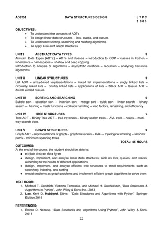 22
AD8251 DATA STRUCTURES DESIGN L T P C
3 0 0 3
OBJECTIVES:
 To understand the concepts of ADTs
 To design linear data structures – lists, stacks, and queues
 To understand sorting, searching and hashing algorithms
 To apply Tree and Graph structures
UNIT I ABSTRACT DATA TYPES 9
Abstract Data Types (ADTs) – ADTs and classes – introduction to OOP – classes in Python –
inheritance – namespaces – shallow and deep copying
Introduction to analysis of algorithms – asymptotic notations – recursion – analyzing recursive
algorithms
UNIT II LINEAR STRUCTURES 9
List ADT – array-based implementations – linked list implementations – singly linked lists –
circularly linked lists – doubly linked lists – applications of lists – Stack ADT – Queue ADT –
double ended queues
UNIT III SORTING AND SEARCHING 9
Bubble sort – selection sort – insertion sort – merge sort – quick sort – linear search – binary
search – hashing – hash functions – collision handling – load factors, rehashing, and efficiency
UNIT IV TREE STRUCTURES 9
Tree ADT – Binary Tree ADT – tree traversals – binary search trees – AVL trees – heaps – multi-
way search trees
UNIT V GRAPH STRUCTURES 9
Graph ADT – representations of graph – graph traversals – DAG – topological ordering – shortest
paths – minimum spanning trees
TOTAL: 45 HOURS
OUTCOMES:
At the end of the course, the student should be able to:
● explain abstract data types
● design, implement, and analyse linear data structures, such as lists, queues, and stacks,
according to the needs of different applications
● design, implement, and analyse efficient tree structures to meet requirements such as
searching, indexing, and sorting
● model problems as graph problems and implement efficient graph algorithms to solve them
TEXT BOOK:
1. Michael T. Goodrich, Roberto Tamassia, and Michael H. Goldwasser, “Data Structures &
Algorithms in Python”, John Wiley & Sons Inc., 2013
2. Lee, Kent D., Hubbard, Steve, “Data Structures and Algorithms with Python” Springer
Edition 2015
REFERENCES:
1. Rance D. Necaise, “Data Structures and Algorithms Using Python”, John Wiley & Sons,
2011
 