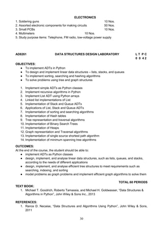 30
ELECTRONICS
1. Soldering guns 10 Nos.
2. Assorted electronic components for making circuits 50 Nos.
3. Small PCBs 10 Nos.
4. Multimeters 10 Nos.
5. Study purpose items: Telephone, FM radio, low-voltage power supply
AD8261 DATA STRUCTURES DESIGN LABORATORY L T P C
0 0 4 2
OBJECTIVES:
● To implement ADTs in Python
● To design and implement linear data structures – lists, stacks, and queues
● To implement sorting, searching and hashing algorithms
● To solve problems using tree and graph structures
1. Implement simple ADTs as Python classes
2. Implement recursive algorithms in Python
3. Implement List ADT using Python arrays
4. Linked list implementations of List
5. Implementation of Stack and Queue ADTs
6. Applications of List, Stack and Queue ADTs
7. Implementation of sorting and searching algorithms
8. Implementation of Hash tables
9. Tree representation and traversal algorithms
10. Implementation of Binary Search Trees
11. Implementation of Heaps
12. Graph representation and Traversal algorithms
13. Implementation of single source shortest path algorithm
14. Implementation of minimum spanning tree algorithms
OUTCOMES:
At the end of the course, the student should be able to:
● implement ADTs as Python classes
● design, implement, and analyse linear data structures, such as lists, queues, and stacks,
according to the needs of different applications
● design, implement, and analyse efficient tree structures to meet requirements such as
searching, indexing, and sorting
● model problems as graph problems and implement efficient graph algorithms to solve them
TOTAL:60 PERIODS
TEXT BOOK:
1. Michael T. Goodrich, Roberto Tamassia, and Michael H. Goldwasser, “Data Structures &
Algorithms in Python”, John Wiley & Sons Inc., 2013
REFERENCES:
1. Rance D. Necaise, “Data Structures and Algorithms Using Python”, John Wiley & Sons,
2011
 