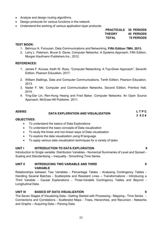 53
 Analyze and design routing algorithms.
 Design protocols for various functions in the network.
 Understand the working of various application layer protocols.
PRACTICALS 30 PERIODS
THEORY 45 PERIODS
TOTAL 75 PERIODS
TEXT BOOK:
1. Behrouz A. Forouzan, Data Communications and Networking, Fifth Edition TMH, 2013.
2. Larry L. Peterson, Bruce S. Davie, Computer Networks: A Systems Approach, Fifth Edition,
Morgan Kaufmann Publishers Inc., 2012.
REFERENCES:
1. James F. Kurose, Keith W. Ross, “Computer Networking: A Top-Down Approach”, Seventh
Edition, Pearson Education, 2017.
2. William Stallings, Data and Computer Communications, Tenth Edition, Pearson Education,
2013.
3. Nader F. Mir, Computer and Communication Networks, Second Edition, Prentice Hall,
2014.
4. Ying-Dar Lin, Ren-Hung Hwang and Fred Baker, Computer Networks: An Open Source
Approach, McGraw Hill Publisher, 2011.
AD8502
DATA EXPLORATION AND VISUALIZATION
L T P C
3 0 2 4
OBJECTIVES:
 To understand the basics of Data Explorations
 To understand the basic concepts of Data visualization
 To study the linear and non-linear ways of Data visualization
 To explore the data visualization using R language
 To apply various data visualization techniques for a variety of tasks
UNIT I INTRODUCTION TO DATA EXPLORATION 9
Introduction to Single variable: Distribution Variables - Numerical Summaries of Level and Spread -
Scaling and Standardising – Inequality - Smoothing Time Series.
UNIT II INTRODUCING TWO VARIABLE AND THIRD
VARIABLE
9
Relationships between Two Variables - Percentage Tables - Analysing Contingency Tables -
Handling Several Batches - Scatterplots and Resistant Lines – Transformations - Introducing a
Third Variable - Causal Explanations - Three-Variable Contingency Tables and Beyond -
Longitudinal Data.
UNIT III BASICS OF DATA VISUALIZATION 9
The Seven Stages of Visualizing Data - Getting Started with Processing - Mapping - Time Series -
Connections and Correlations - Scatterplot Maps - Trees, Hierarchies, and Recursion - Networks
and Graphs – Acquiring Data – Parsing Data
 