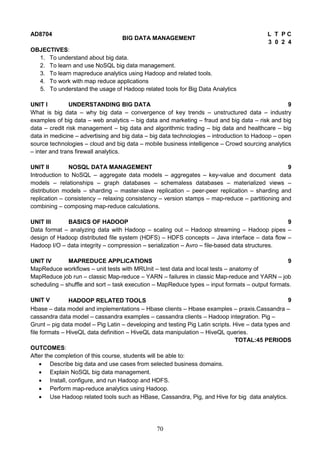 70
AD8704
BIG DATA MANAGEMENT
L T P C
3 0 2 4
OBJECTIVES:
1. To understand about big data.
2. To learn and use NoSQL big data management.
3. To learn mapreduce analytics using Hadoop and related tools.
4. To work with map reduce applications
5. To understand the usage of Hadoop related tools for Big Data Analytics
UNIT I UNDERSTANDING BIG DATA 9
What is big data – why big data – convergence of key trends – unstructured data – industry
examples of big data – web analytics – big data and marketing – fraud and big data – risk and big
data – credit risk management – big data and algorithmic trading – big data and healthcare – big
data in medicine – advertising and big data – big data technologies – introduction to Hadoop – open
source technologies – cloud and big data – mobile business intelligence – Crowd sourcing analytics
– inter and trans firewall analytics.
UNIT II NOSQL DATA MANAGEMENT 9
Introduction to NoSQL – aggregate data models – aggregates – key-value and document data
models – relationships – graph databases – schemaless databases – materialized views –
distribution models – sharding – master-slave replication – peer-peer replication – sharding and
replication – consistency – relaxing consistency – version stamps – map-reduce – partitioning and
combining – composing map-reduce calculations.
UNIT III BASICS OF HADOOP 9
Data format – analyzing data with Hadoop – scaling out – Hadoop streaming – Hadoop pipes –
design of Hadoop distributed file system (HDFS) – HDFS concepts – Java interface – data flow –
Hadoop I/O – data integrity – compression – serialization – Avro – file-based data structures.
UNIT IV MAPREDUCE APPLICATIONS 9
MapReduce workflows – unit tests with MRUnit – test data and local tests – anatomy of
MapReduce job run – classic Map-reduce – YARN – failures in classic Map-reduce and YARN – job
scheduling – shuffle and sort – task execution – MapReduce types – input formats – output formats.
UNIT V HADOOP RELATED TOOLS 9
Hbase – data model and implementations – Hbase clients – Hbase examples – praxis.Cassandra –
cassandra data model – cassandra examples – cassandra clients – Hadoop integration. Pig –
Grunt – pig data model – Pig Latin – developing and testing Pig Latin scripts. Hive – data types and
file formats – HiveQL data definition – HiveQL data manipulation – HiveQL queries.
TOTAL:45 PERIODS
OUTCOMES:
After the completion of this course, students will be able to:
 Describe big data and use cases from selected business domains.
 Explain NoSQL big data management.
 Install, configure, and run Hadoop and HDFS.
 Perform map-reduce analytics using Hadoop.
 Use Hadoop related tools such as HBase, Cassandra, Pig, and Hive for big data analytics.
 