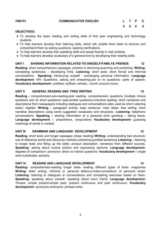 8
HS8151 COMMUNICATIVE ENGLISH L T P C
4 0 0 4
OBJECTIVES:
● To develop the basic reading and writing skills of first year engineering and technology
students.
● To help learners develop their listening skills, which will, enable them listen to lectures and
comprehend them by asking questions; seeking clarifications.
● To help learners develop their speaking skills and speak fluently in real contexts.
● To help learners develop vocabulary of a general kind by developing their reading skills
UNIT I SHARING INFORMATION RELATED TO ONESELF/FAMILY& FRIENDS 12
Reading- short comprehension passages, practice in skimming-scanning and predicting- Writing-
completing sentences- - developing hints. Listening- short texts- short formal and informal
conversations. Speaking- introducing oneself - exchanging personal information- Language
development- Wh- Questions- asking and answering-yes or no questions- parts of speech.
Vocabulary development-- prefixes- suffixes- articles.- count/ uncount nouns.
UNIT II GENERAL READING AND FREE WRITING 12
Reading - comprehension-pre-reading-post reading- comprehension questions (multiple choice
questions and /or short questions/ open-ended questions)-inductive reading- short narratives and
descriptions from newspapers including dialogues and conversations (also used as short Listening
texts)- register- Writing – paragraph writing- topic sentence- main ideas- free writing, short
narrative descriptions using some suggested vocabulary and structures –Listening- telephonic
conversations. Speaking – sharing information of a personal kind—greeting – taking leave-
Language development – prepositions, conjunctions Vocabulary development- guessing
meanings of words in context.
UNIT III GRAMMAR AND LANGUAGE DEVELOPMENT 12
Reading- short texts and longer passages (close reading) Writing- understanding text structure-
use of reference words and discourse markers-coherence-jumbled sentences Listening – listening
to longer texts and filling up the table- product description- narratives from different sources.
Speaking- asking about routine actions and expressing opinions. Language development-
degrees of comparison- pronouns- direct vs indirect questions- Vocabulary development – single
word substitutes- adverbs.
UNIT IV READING AND LANGUAGE DEVELOPMENT 12
Reading- comprehension-reading longer texts- reading different types of texts- magazines
Writing- letter writing, informal or personal letters-e-mails-conventions of personal email-
Listening- listening to dialogues or conversations and completing exercises based on them.
Speaking- speaking about oneself- speaking about one’s friend- Language development-
Tenses- simple present-simple past- present continuous and past continuous- Vocabulary
development- synonyms-antonyms- phrasal verbs
 