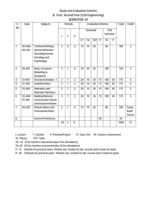 Btech civil-second | PDF