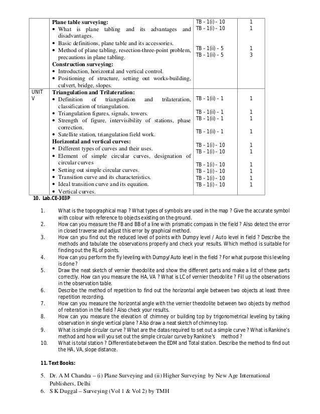 Btech Civil Second - 1 28