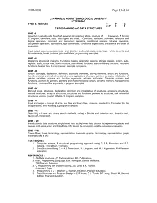 2007-2008

I Year B. Tech CSE

Page 13 of 94
JAWAHARLAL NEHRU TECHNOLOGICAL UNIVERSITY
HYDERABAD
T
3+1*
C PROGRAMMING AND DATA STRUCTURES

P
0

C
6

UNIT - I
Algorithm / pseudo code, flowchart, program development steps, structure of
C program, A Simple
C program, identifiers, basic data types and sizes, Constants, variables, arithmetic, relational and
logical operators, increment and decrement operators, conditional operator, bit-wise operators,
assignment operators, expressions, type conversions, conditional expressions, precedence and order of
evaluation.
Input-output statements, statements and blocks, if and switch statements, loops- while, do-while and
for statements, break, continue, goto and labels, programming examples.
UNIT - II
Designing structured programs, Functions, basics, parameter passing, storage classes- extern, auto,
register, static, scope rules, block structure, user defined functions, standard library functions, recursive
functions, header files, C preprocessor, example c programs.
UNIT - III
Arrays- concepts, declaration, definition, accessing elements, storing elements, arrays and functions,
two-dimensional and multi-dimensional arrays, applications of arrays. pointers- concepts, initialization of
pointer variables, pointers and function arguments, address arithmetic, Character pointers and
functions, pointers to pointers, pointers and multidimensional arrays, dynamic memory managements
functions, command line arguments, c program examples.
UNIT - IV
Derived types- structures- declaration, definition and initialization of structures, accessing structures,
nested structures, arrays of structures, structures and functions, pointers to structures, self referential
structures, unions, typedef, bitfields, C program examples.
UNIT - V
Input and output – concept of a file, text files and binary files, streams, standard I/o, Formatted I/o, file
I/o operations, error handling, C program examples.
UNIT - VI
Searching – Linear and binary search methods, sorting – Bubble sort, selection sort, Insertion sort,
Quick sort, merge sort.
UNIT – VII
Introduction to data structures, singly linked lists, doubly linked lists, circular list, representing stacks and
queues in C using arrays and linked lists, infix to post fix conversion, postfix expression evaluation.
UNIT - VIII
Trees- Binary tress, terminology, representation, traversals, graphs- terminology, representation, graph
traversals (dfs & bfs)
TEXT BOOKS :
1. Computer science, A structured programming approach using C, B.A. Forouzan and R.F.
Gilberg, Third edition, Thomson.
2. DataStructures Using C – A.S.Tanenbaum, Y. Langsam, and M.J. Augenstein, PHI/Pearson
education.
REFERENCES :
1. C& Data structures – P. Padmanabham, B.S. Publications.
2. The C Programming Language, B.W. Kernighan, Dennis M.Ritchie,
PHI/Pearson Education
3. C Programming with problem solving, J.A. Jones & K. Harrow,
dreamtech Press
4. Programming in C – Stephen G. Kochan, III Edition, Pearson Eductaion.
5. Data Structures and Program Design in C, R.Kruse, C.L. Tondo, BP Leung, Shashi M, Second
Edition, Pearson Education.

 