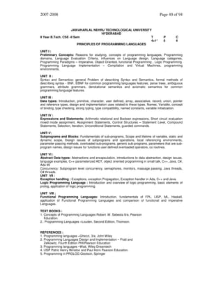 2007-2008

JAWAHARLAL NEHRU TECHNOLOGICAL UNIVERSITY
HYDERABAD
II Year B.Tech. CSE -II Sem
T
4+1*
PRINCIPLES OF PROGRAMMING LANGUAGES

Page 40 of 94

P
0

C
4

UNIT I :
Preliminary Concepts: Reasons for studying, concepts of programming languages, Programming
domains, Language Evaluation Criteria, influences on Language design, Language categories,
Programming Paradigms – Imperative, Object Oriented, functional Programming , Logic Programming.
Programming Language Implementation – Compilation and Virtual Machines, programming
environments.
UNIT II :
Syntax and Semantics: general Problem of describing Syntax and Semantics, formal methods of
describing syntax - BNF, EBNF for common programming languages features, parse trees, ambiguous
grammars, attribute grammars, denotational semantics and axiomatic semantics for common
programming language features.
UNIT III :
Data types: Introduction, primitive, character, user defined, array, associative, record, union, pointer
and reference types, design and implementation uses related to these types. Names, Variable, concept
of binding, type checking, strong typing, type compatibility, named constants, variable initialization.
UNIT IV :
Expressions and Statements: Arithmetic relational and Boolean expressions, Short circuit evaluation
mixed mode assignment, Assignment Statements, Control Structures – Statement Level, Compound
Statements, Selection, Iteration, Unconditional Statements, guarded commands.
UNIT-V:
Subprograms and Blocks: Fundamentals of sub-programs, Scope and lifetime of variable, static and
dynamic scope, Design issues of subprograms and operations, local referencing environments,
parameter passing methods, overloaded sub-programs, generic sub-programs, parameters that are subprogram names, design issues for functions user defined overloaded operators, co routines.
UNIT VI :
Abstract Data types: Abstractions and encapsulation, introductions to data abstraction, design issues,
language examples, C++ parameterized ADT, object oriented programming in small talk, C++, Java, C#,
Ada 95
Concurrency: Subprogram level concurrency, semaphores, monitors, massage passing, Java threads,
C# threads.
UNIT VII :
Exception handling : Exceptions, exception Propagation, Exception handler in Ada, C++ and Java.
Logic Programming Language : Introduction and overview of logic programming, basic elements of
prolog, application of logic programming.
UNIT VIII :
Functional Programming Languages: Introduction, fundamentals of FPL, LISP, ML, Haskell,
application of Functional Programming Languages and comparison of functional and imperative
Languages.
TEXT BOOKS :
1. Concepts of Programming Languages Robert .W. Sebesta 6/e, Pearson
Education.
2.. Programming Languages –Louden, Second Edition, Thomson.
REFERENCES :
1. Programming languages –Ghezzi, 3/e, John Wiley
2. Programming Languages Design and Implementation – Pratt and
Zelkowitz, Fourth Edition PHI/Pearson Education
3. Programming languages –Watt, Wiley Dreamtech
4. LISP Patric Henry Winston and Paul Horn Pearson Education.
5. Programming in PROLOG Clocksin, Springer

 