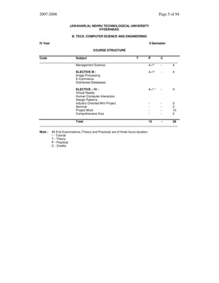 2007-2008

Page 5 of 94
JAWAHARLAL NEHRU TECHNOLOGICAL UNIVERSITY
HYDERABAD.
B. TECH. COMPUTER SCIENCE AND ENGINEERING

IV Year

II Semester
COURSE STRUCTURE

Code
Subject
T
P
C
__________________________________________________________________________________
Management Science
4+1*
4
ELECTIVE III :
Image Processing
E-Commerce
Distributed Databases

4+1*

-

4

ELECTIVE – IV :
Virtual Reality
Human Computer Interaction
Design Patterns
Industry Oriented Mini Project
Seminar
Project Work
Comprehensive Viva

4+1 *

-

4

-

-

2
2
10
2

Total
15
28
__________________________________________________________________________________
Note :

All End Examinations (Theory and Practical) are of three hours duration.
* - Tutorial
T - Theory
P - Practical
C - Credits

 