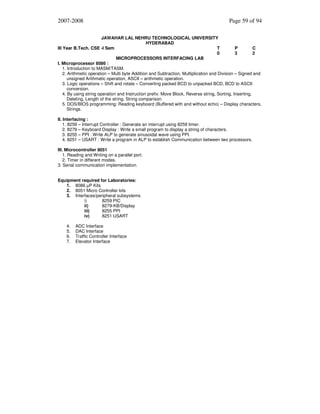 2007-2008

Page 59 of 94

JAWAHAR LAL NEHRU TECHNOLOGICAL UNIVERSITY
HYDERABAD
III Year B.Tech. CSE -I Sem
T
P
C
0
3
2
MICROPROCESSORS INTERFACING LAB
I. Microprocessor 8086 :
1. Introduction to MASM/TASM.
2. Arithmetic operation – Multi byte Addition and Subtraction, Multiplication and Division – Signed and
unsigned Arithmetic operation, ASCII – arithmetic operation.
3. Logic operations – Shift and rotate – Converting packed BCD to unpacked BCD, BCD to ASCII
conversion.
4. By using string operation and Instruction prefix: Move Block, Reverse string, Sorting, Inserting,
Deleting, Length of the string, String comparison.
5. DOS/BIOS programming: Reading keyboard (Buffered with and without echo) – Display characters,
Strings.
II. Interfacing :
1. 8259 – Interrupt Controller : Generate an interrupt using 8259 timer.
2. 8279 – Keyboard Display : Write a small program to display a string of characters.
3. 8255 – PPI : Write ALP to generate sinusoidal wave using PPI.
4. 8251 – USART : Write a program in ALP to establish Communication between two processors.
III. Microcontroller 8051
1. Reading and Writing on a parallel port.
2. Timer in different modes.
3. Serial communication implementation.
Equipment required for Laboratories:
1. 8086 µP Kits
2. 8051 Micro Controller kits
3. Interfaces/peripheral subsystems
i)
8259 PIC
ii)
8279-KB/Display
iii)
8255 PPI
iv)
8251 USART
4.
5.
6.
7.

ADC Interface
DAC Interface
Traffic Controller Interface
Elevator Interface

 