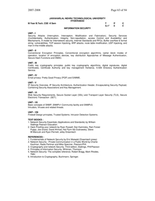 2007-2008
JAWAHARLAL NEHRU TECHNOLOGICAL UNIVERSITY
HYDERABAD
III Year B.Tech. CSE -II Sem
T
4+1*
INFORMATION SECURITY

Page 63 of 94

P
0

C
4

UNIT - I
Security Attacks (Interruption, Interception, Modification and Fabrication), Security Services
(Confidentiality, Authentication, Integrity, Non-repudiation, access Control and Availability) and
Mechanisms, A model for Internetwork security, Internet Standards and RFCs, Buffer overflow & format
string vulnerabilities, TCP session hijacking, ARP attacks, route table modification, UDP hijacking, and
man-in-the-middle attacks.
UNIT - II
Conventional Encryption Principles, Conventional encryption algorithms, cipher block modes of
operation, location of encryption devices, key distribution Approaches of Message Authentication,
Secure Hash Functions and HMAC.
UNIT - III
Public key cryptography principles, public key cryptography algorithms, digital signatures, digital
Certificates, Certificate Authority and key management Kerberos, X.509 Directory Authentication
Service.
UNIT - IV
Email privacy: Pretty Good Privacy (PGP) and S/MIME.
UNIT - V
IP Security Overview, IP Security Architecture, Authentication Header, Encapsulating Security Payload,
Combining Security Associations and Key Management.
UNIT - VI
Web Security Requirements, Secure Socket Layer (SSL) and Transport Layer Security (TLS), Secure
Electronic Transaction (SET).
UNIT - VII
Basic concepts of SNMP, SNMPv1 Community facility and SNMPv3.
Intruders, Viruses and related threats.
UNIT - VIII
Firewall Design principles, Trusted Systems. Intrusion Detection Systems.
TEXT BOOKS :
1. Network Security Essentials (Applications and Standards) by William
Stallings Pearson Education.
2. Hack Proofing your network by Ryan Russell, Dan Kaminsky, Rain Forest
Puppy, Joe Grand, David Ahmad, Hal Flynn Ido Dubrawsky, Steve
W.Manzuik and Ryan Permeh, wiley Dreamtech
REFERENCES :
1. Fundamentals of Network Security by Eric Maiwald (Dreamtech press)
2. Network Security - Private Communication in a Public World by Charlie
Kaufman, Radia Perlman and Mike Speciner, Pearson/PHI.
3. Cryptography and network Security, Third edition, Stallings, PHI/Pearson
4. Principles of Information Security, Whitman, Thomson.
5. Network Security: The complete reference, Robert Bragg, Mark Rhodes,
TMH
6. Introduction to Cryptography, Buchmann, Springer.

 