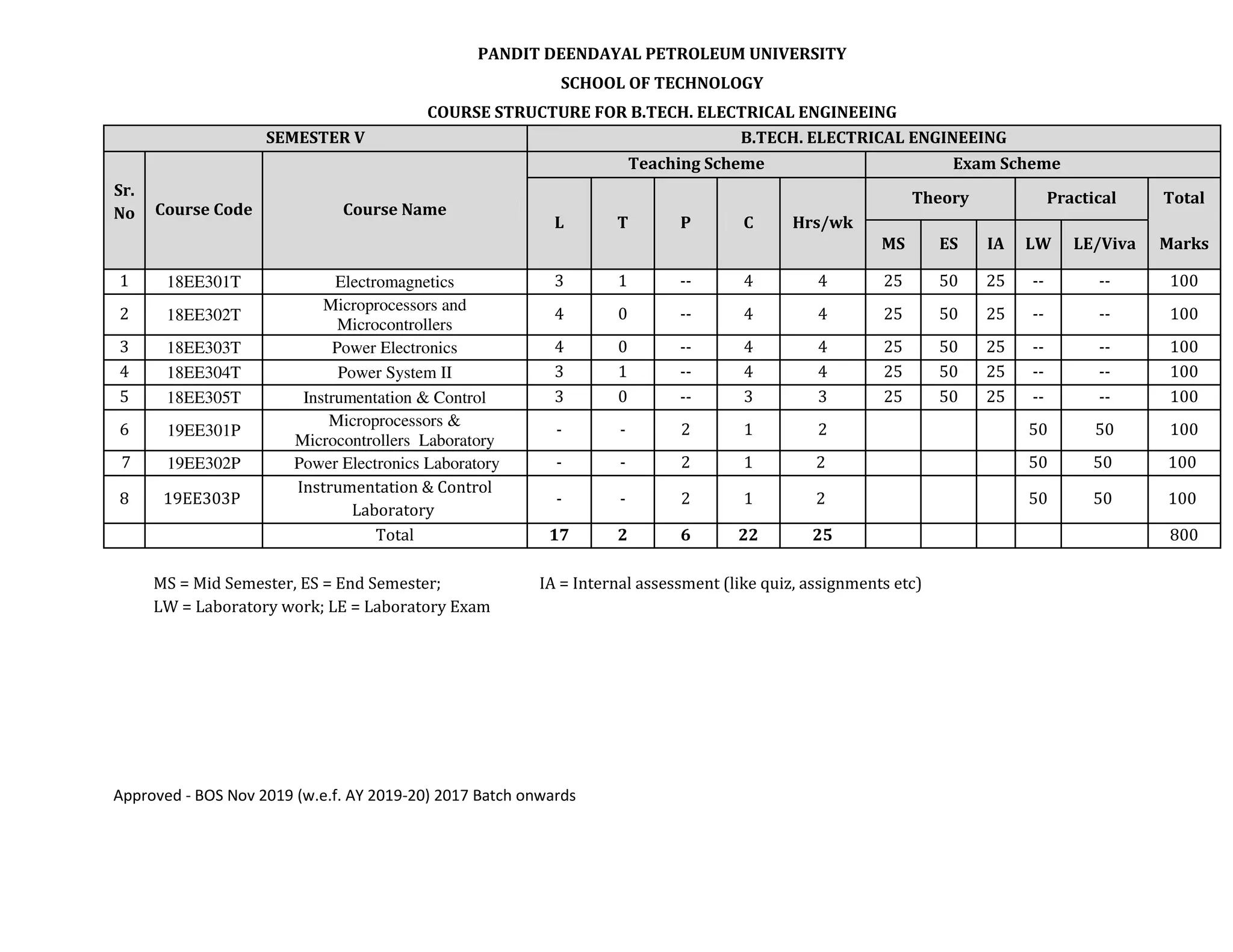 BTech-EE-Course Structure.pdf