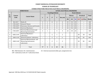 BTech-EE-Course Structure.pdf