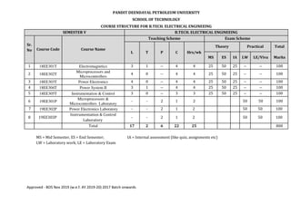 Btech Ee Course Structure Pdf Btech Ee Course Structure Pdf