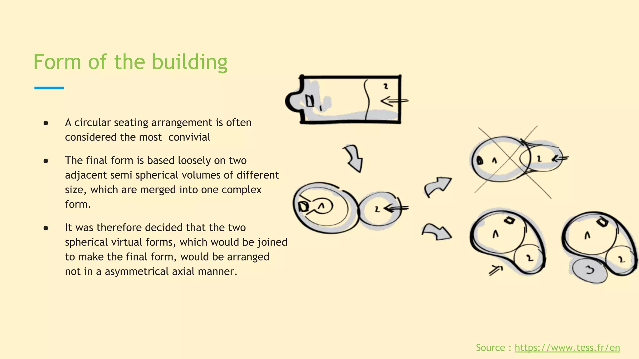 ● A circular seating arrangement is often
considered the most convivial
● The final form is based loosely on two
adjacent semi spherical volumes of different
size, which are merged into one complex
form.
● It was therefore decided that the two
spherical virtual forms, which would be joined
to make the final form, would be arranged
not in a asymmetrical axial manner.
Source : https://www.tess.fr/en
Form of the building
 