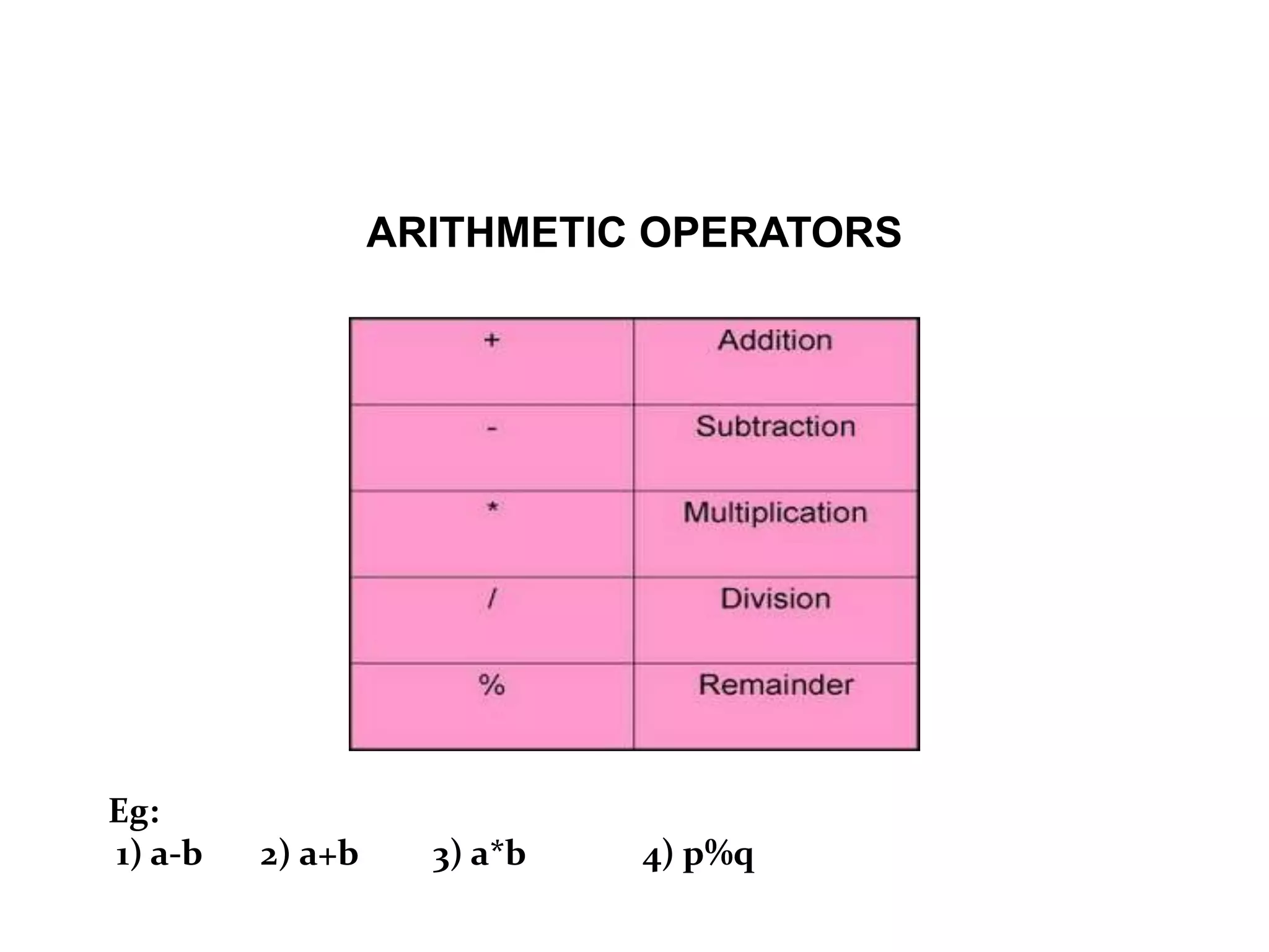 ARITHMETIC OPERATORS Eg: 1) a-b 2) a+b 3) a*b 4) p%q 