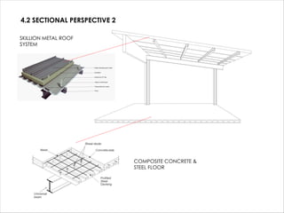 4.2 SECTIONAL PERSPECTIVE 2
COMPOSITE CONCRETE &
STEEL FLOOR
SKILLION METAL ROOF
SYSTEM
 