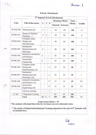 'An.ner.L
t)
B.Tech. (Mechanical)
5"' Semester B,Tech (Mechanical)
Code Title of the course L T P
Maximum Marks Total
Marks Credits
Interml Erternal
BTAM-sOO MathematicS-III 3 I 40 60 100 4
BTME-sOI
Design of Machine
Elements - I
4 2 40 60 100 6
BTME-502
Computer aided
Design and
Manufacturing
4 40 60 100 4
BTME-503
M€chanical
Measwement and
Metrology
4 40 60 100 4
BTME-504
Industrial Automation
and Robotics
4 40 60 100 4
BTME.5O5
Automobile
Engineedng
40 60 100 4
BTME-506
Computer aided
Design and
Manuf'actudng Lab
2 30 20 50 1
BTME-507
Mechanical
Measuement and
Metrology Lab.
2 30 20 50 t
BTME-508
Industrial Automation
and Robotics Lab
t+ 15 10 0.5
BTME-509
Automobile
Engineering Lab
1* l5 10 0.5
Advisory meeting I
IT 5OO **Industrial Training 60 40 100
Total 3 7 390 460 850 29
Total Conlact Hours = 33
*The students will attend these labs for two hours on every alternative turn.
**The marks of Industrial/Institutional Training imparted at the end of 4'o Semester will
be included here,
Cl
t rlt
 