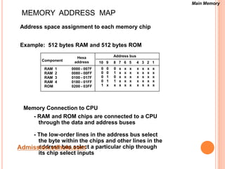 MEMORY ADDRESS MAP 
Address space assignment to each memory chip 
Example: 512 bytes RAM and 512 bytes ROM 
RAM 1 
RAM 2 
RAM 3 
RAM 4 
ROM 
0000 - 007F 
0080 - 00FF 
0100 - 017F 
0180 - 01FF 
0200 - 03FF 
Component 
Hexa 
address 
Address bus 
10 9 8 7 6 5 4 3 2 1 
0 0 0 x x x x x x x 
0 0 1 x x x x x x x 
0 1 0 x x x x x x x 
0 1 1 x x x x x x x 
1 x x x x x x x x x 
Memory Connection to CPU 
- RAM and ROM chips are connected to a CPU 
through the data and address buses 
- The low-order lines in the address bus select 
the byte within the chips and other lines in the 
address bus select a particular chip through 
its chip select inputs 
Main Memory 
Admission.edhole.com 
 